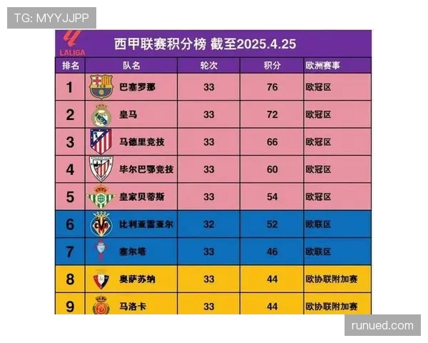 塞尔塔近况仍有起伏，进攻稳定性不足，影响联赛排名进程